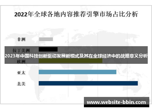 2023年中国科技创新驱动发展新模式及其在全球经济中的战略意义分析